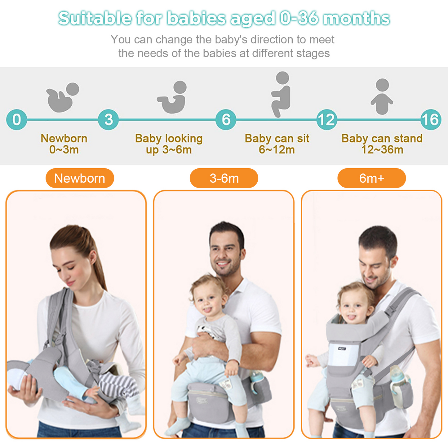 Baby carrier product showing usage from newborn to 6 months, 3-6 months, and 6 months+