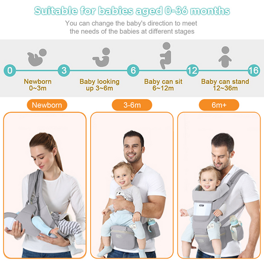 Baby carrier product showing usage from newborn to 6 months, 3-6 months, and 6 months+